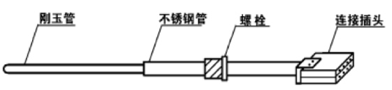 结构图二